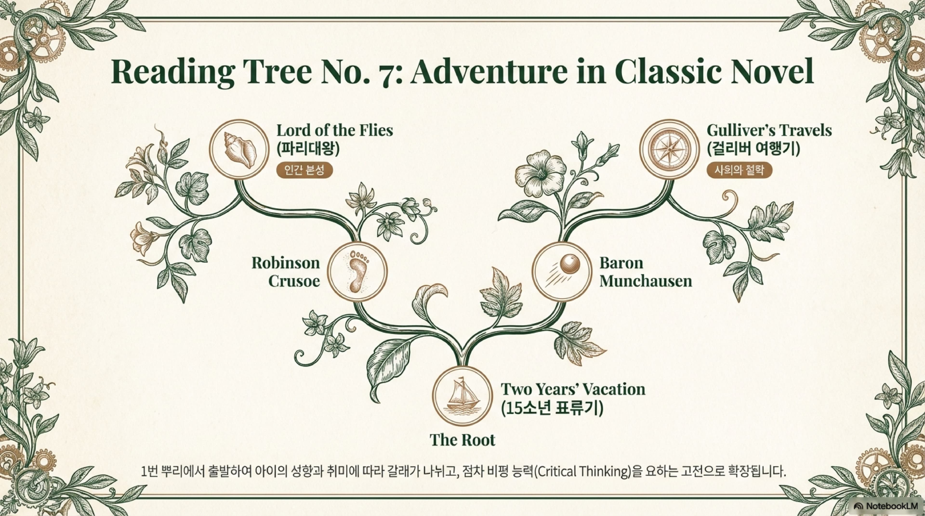 Reading Tree 슬라이드 4